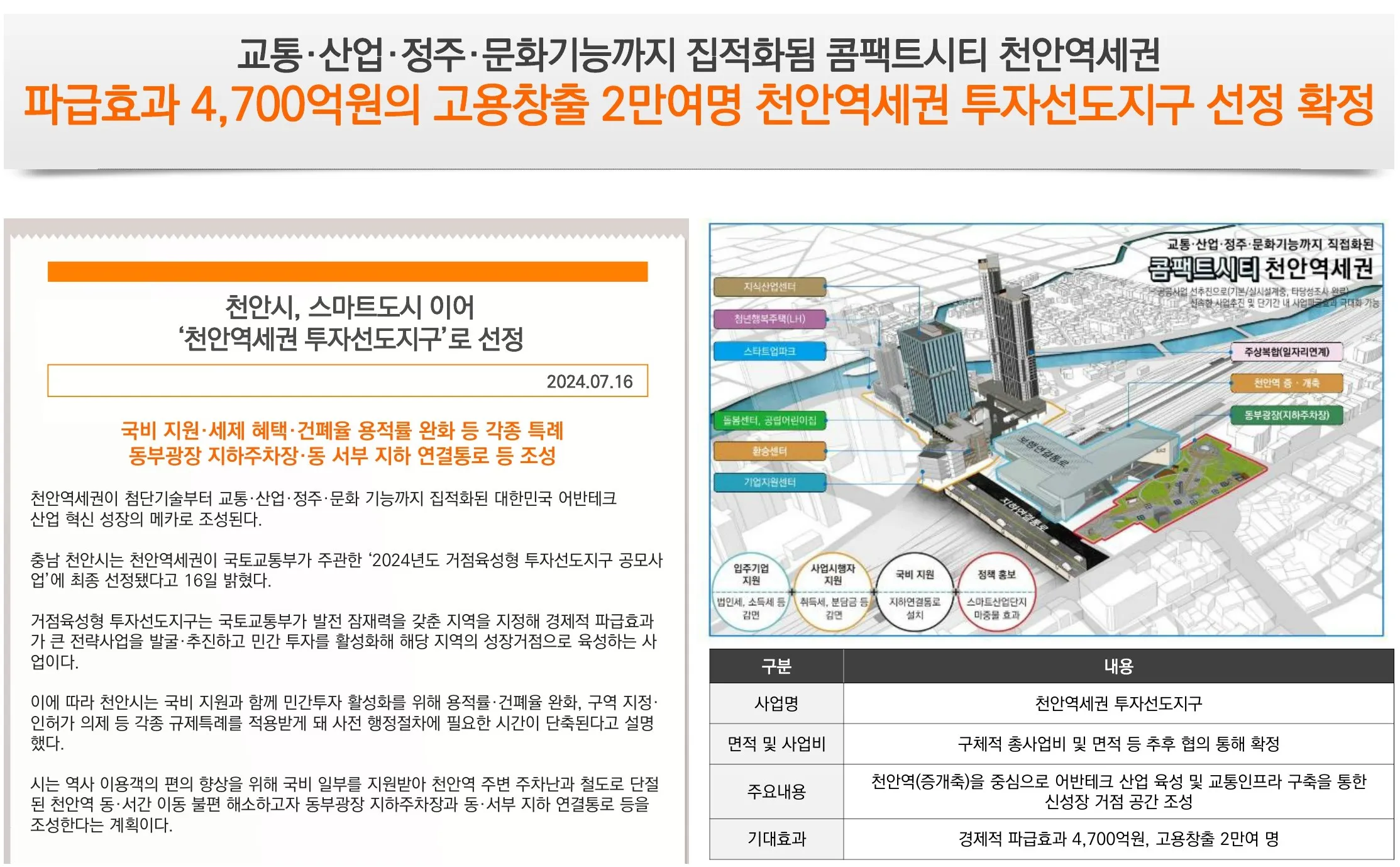 천안역 더리브 르씨엘 천안역세권